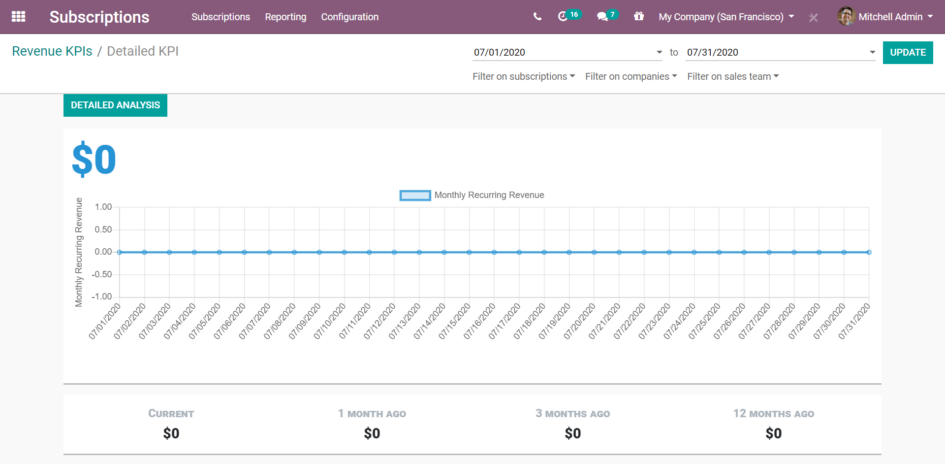 Detailed MRR report in CoquiAPPs Subscriptions