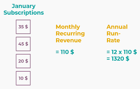 Difference between MRR and ARR in CoquiAPPs Subscriptions