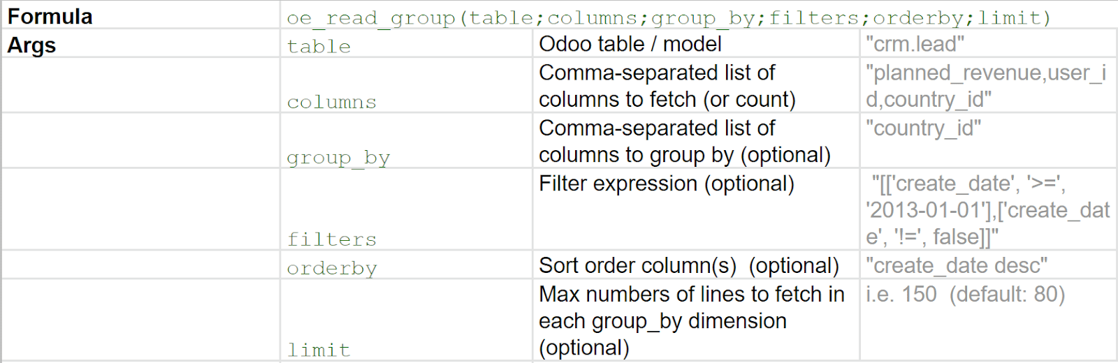 Table with examples of grouped sum arguments to use in CoquiAPPs