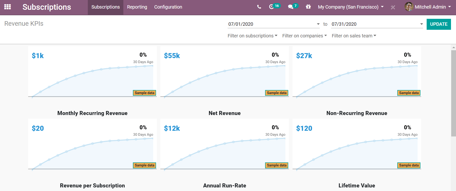 Revenue KPIs report in CoquiAPPs Subscriptions