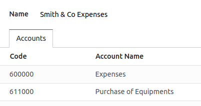 display the Smith and Co expenses