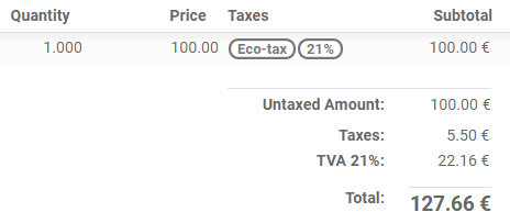 The eco-tax is taken into the basis of the 21% VAT tax