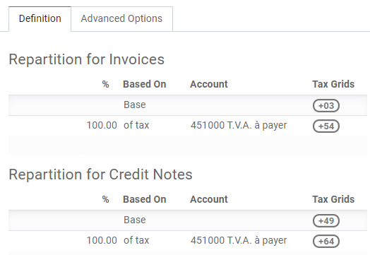 Configure taxes and their tax grids in CoquiAPPs Accounting