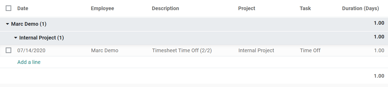 View of the details of a project/task in CoquiAPPs Timeheets
