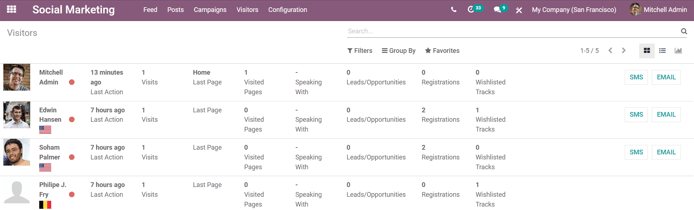 View of the Visitors page in the CoquiAPPs Social Marketing application.